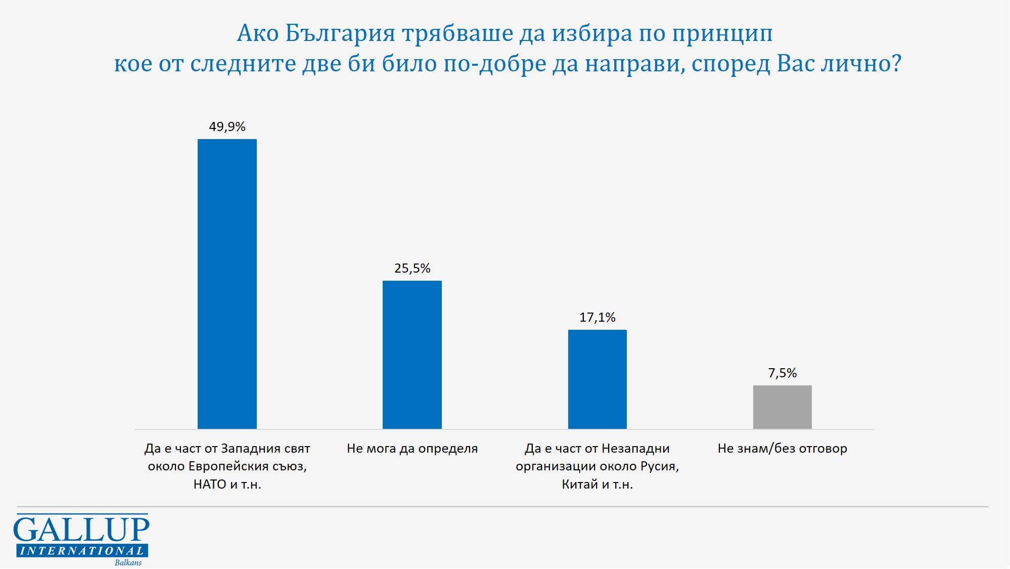 България да е част от Запада или от руския свят